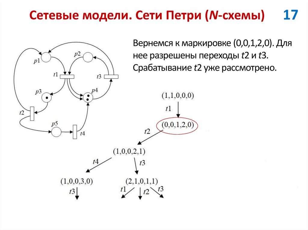 Сетевые модели. Сети Петри (N-схемы)