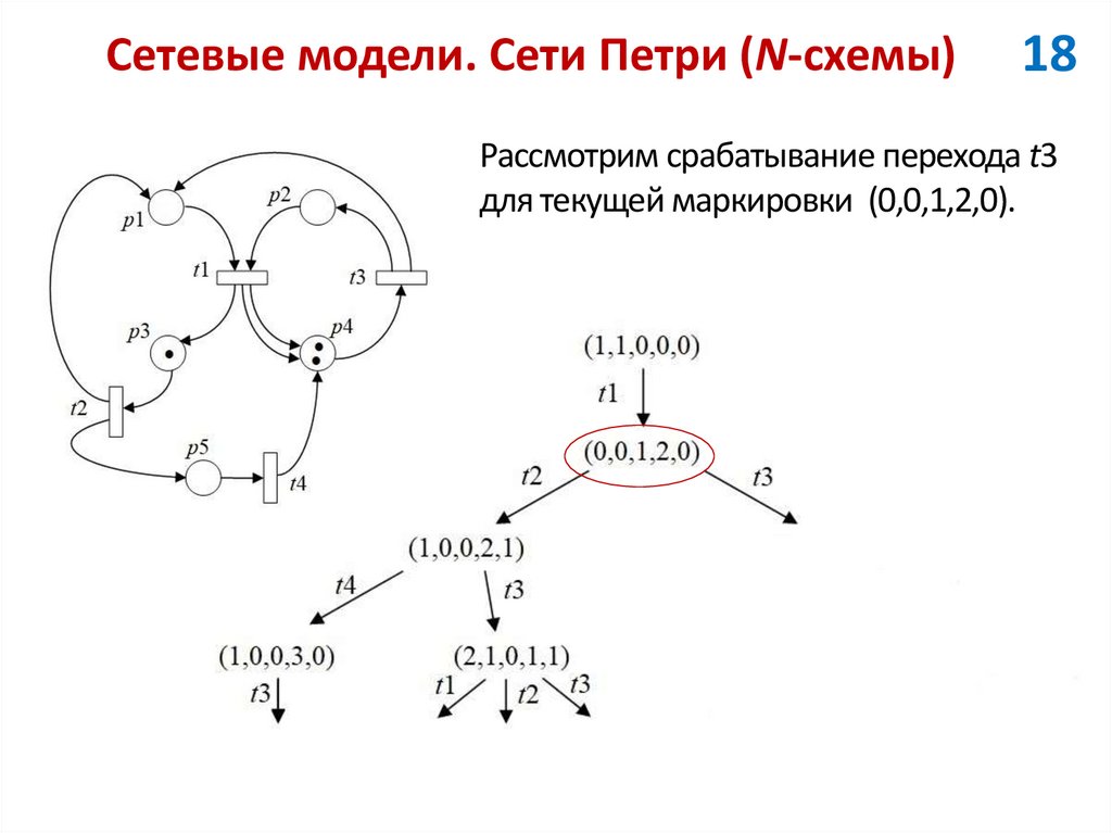 Сетевые модели. Сети Петри (N-схемы)