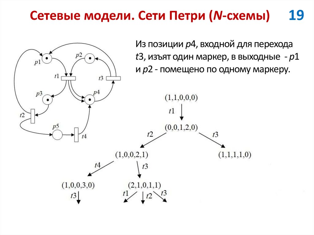 Сетевые модели. Сети Петри (N-схемы)