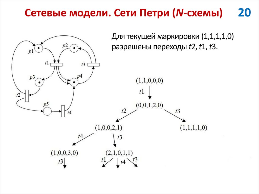 Сетевые модели. Сети Петри (N-схемы)
