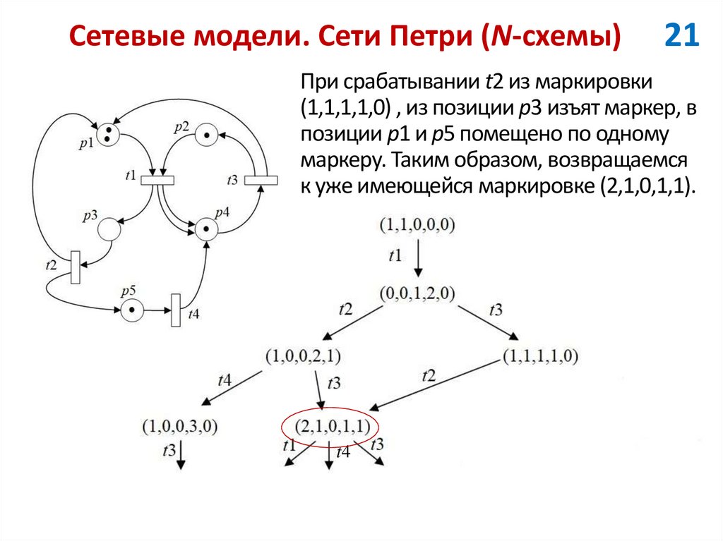Сетевые модели. Сети Петри (N-схемы)