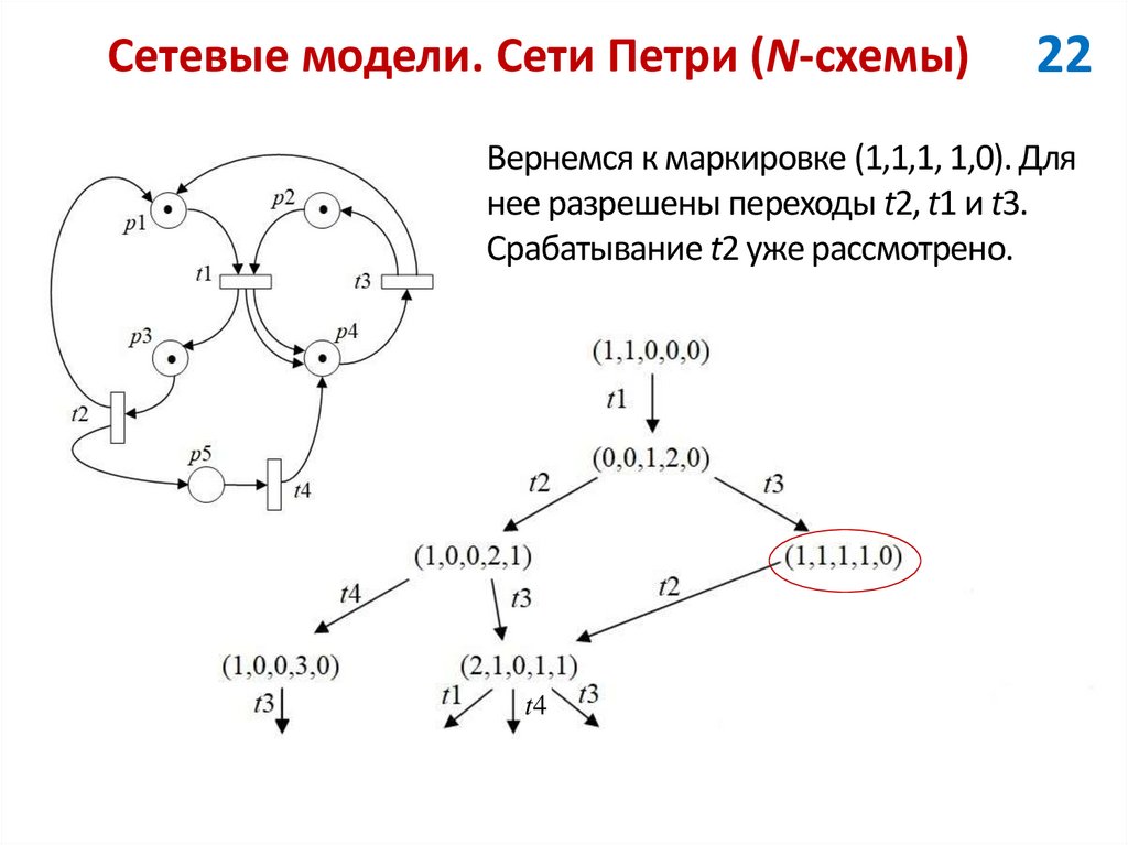 Сетевые модели. Сети Петри (N-схемы)