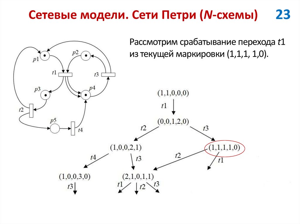 Сетевые модели. Сети Петри (N-схемы)