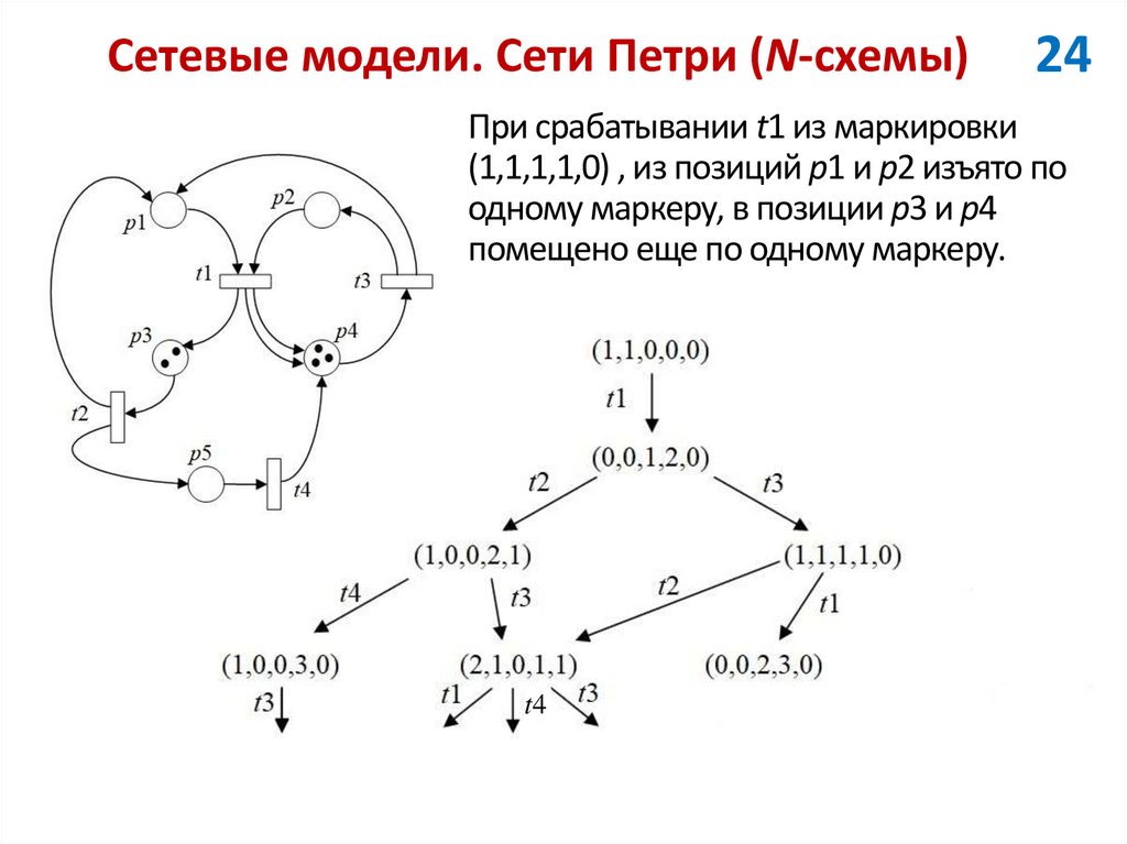 Сетевые модели. Сети Петри (N-схемы)