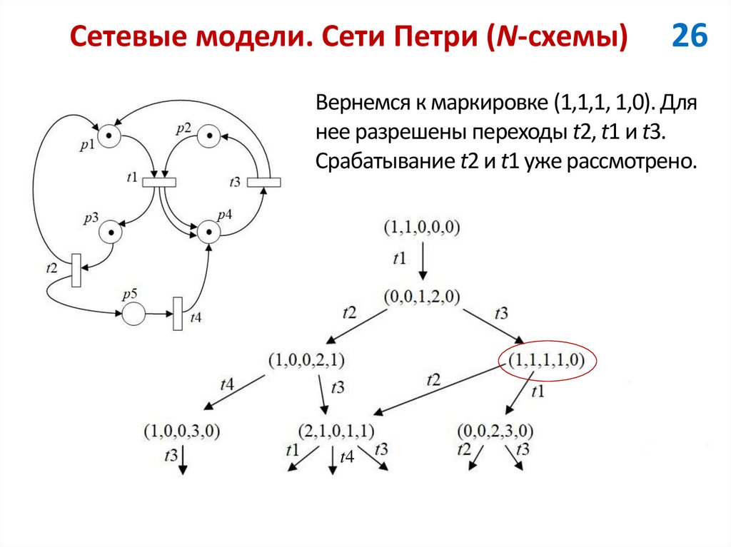 Сетевые модели. Сети Петри (N-схемы)