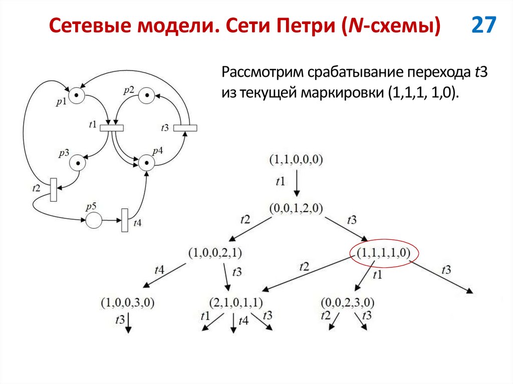 Сетевые модели. Сети Петри (N-схемы)