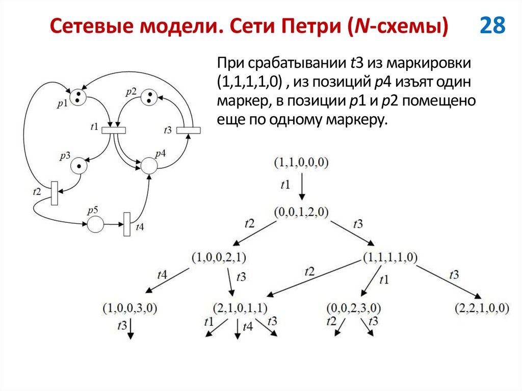 Сетевые модели. Сети Петри (N-схемы)