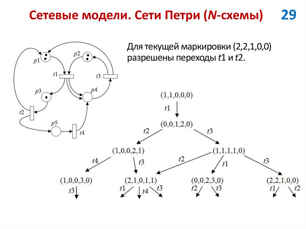 Сетевые модели. Сети Петри (N-схемы)