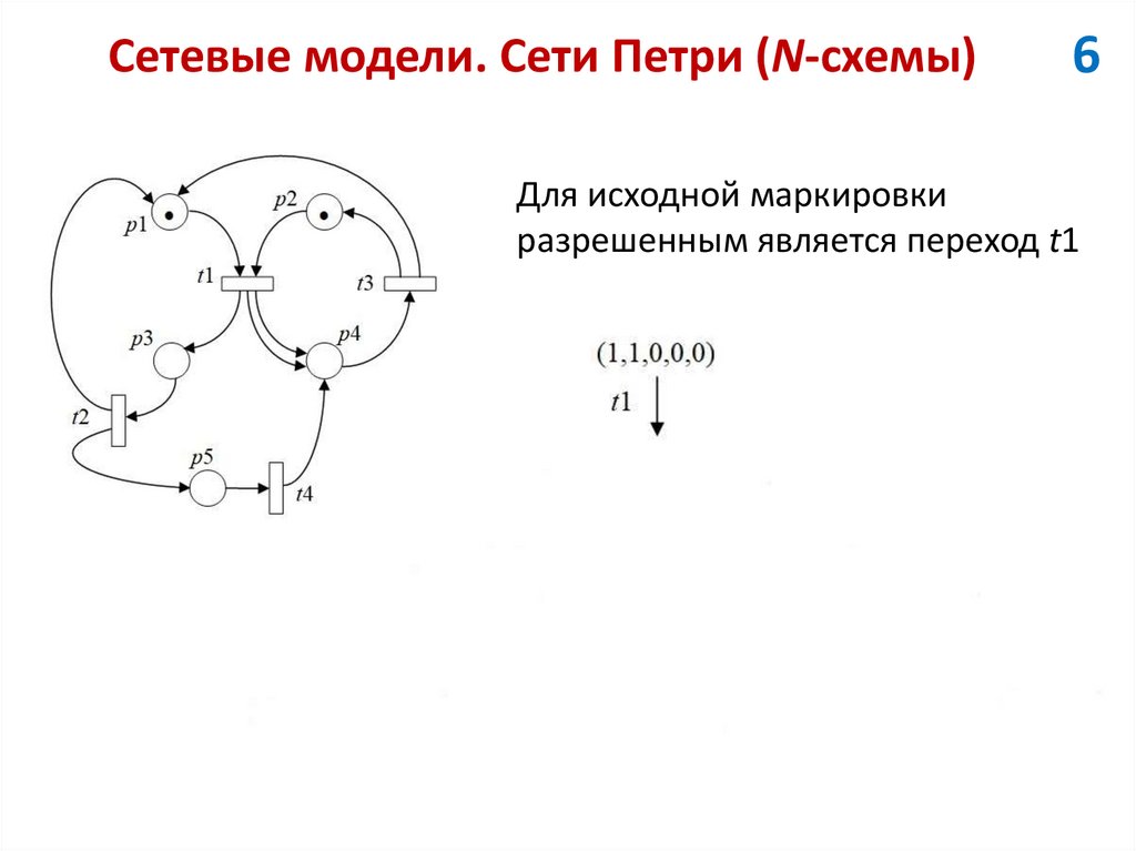 Сетевые модели. Сети Петри (N-схемы)