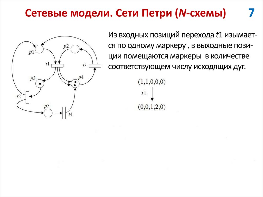 Сетевые модели. Сети Петри (N-схемы)