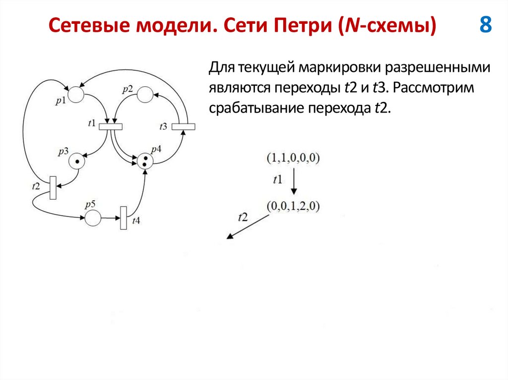 Сетевые модели. Сети Петри (N-схемы)