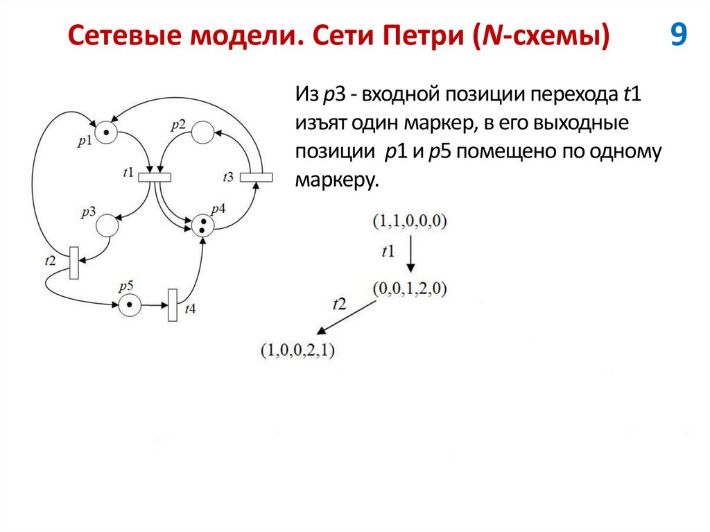 Сетевые модели. Сети Петри (N-схемы)