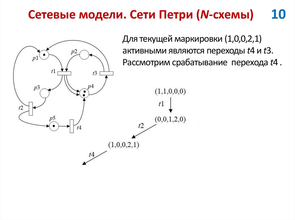 Сетевые модели. Сети Петри (N-схемы)