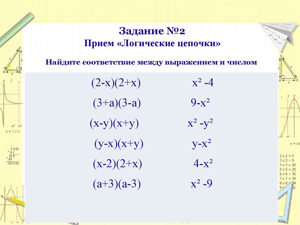 Задание №2 Прием «Логические цепочки» Найдите соответствие между выражением и числом