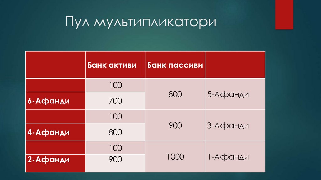 Пул мультипликатори