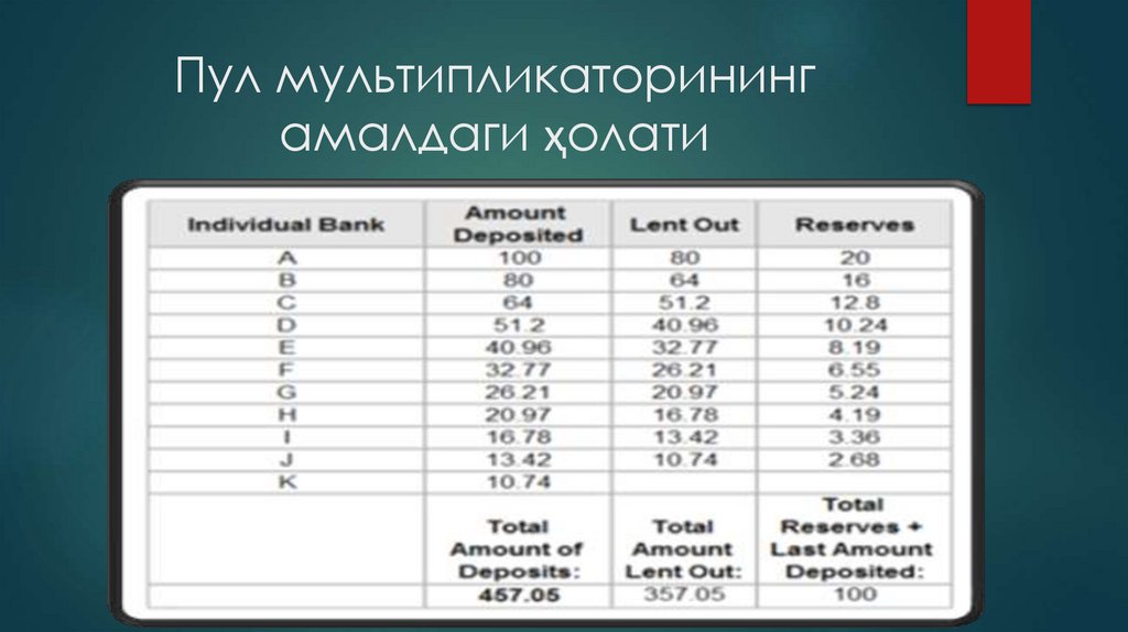 Пул бозоридаги мувозанат - online presentation