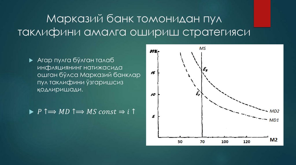 Марказий банк томонидан пул таклифини амалга ошириш стратегияси