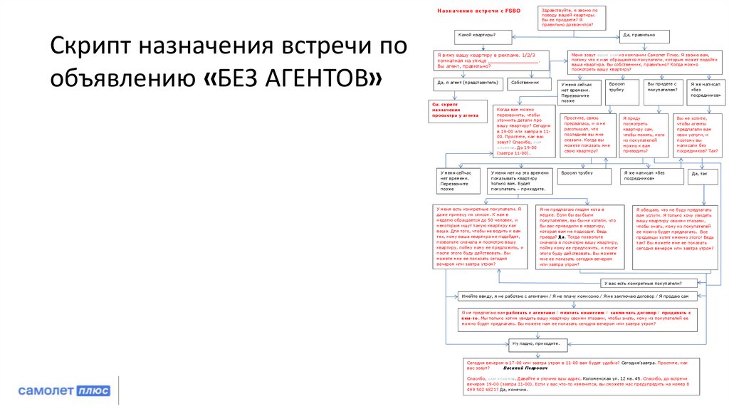 Скрипт назначения встречи по объявлению «БЕЗ АГЕНТОВ»