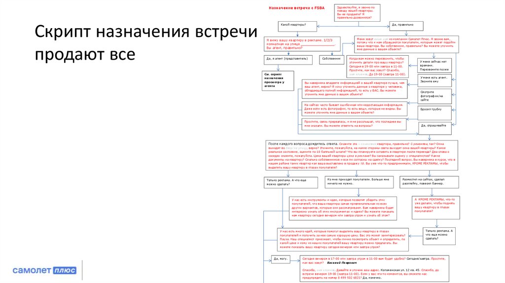 Скрипт назначения встречи продают все
