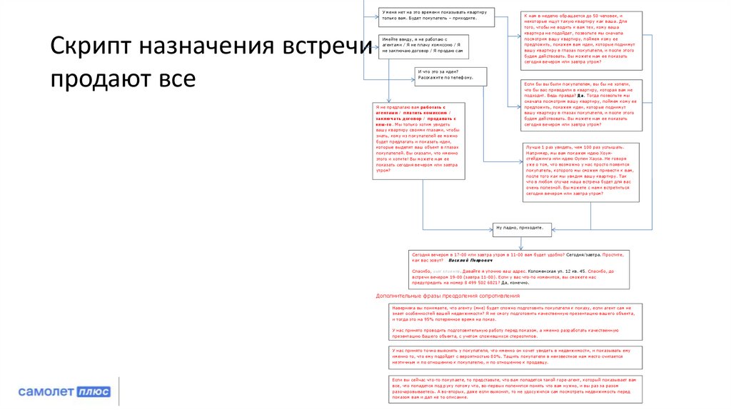 Скрипт назначения встречи продают все