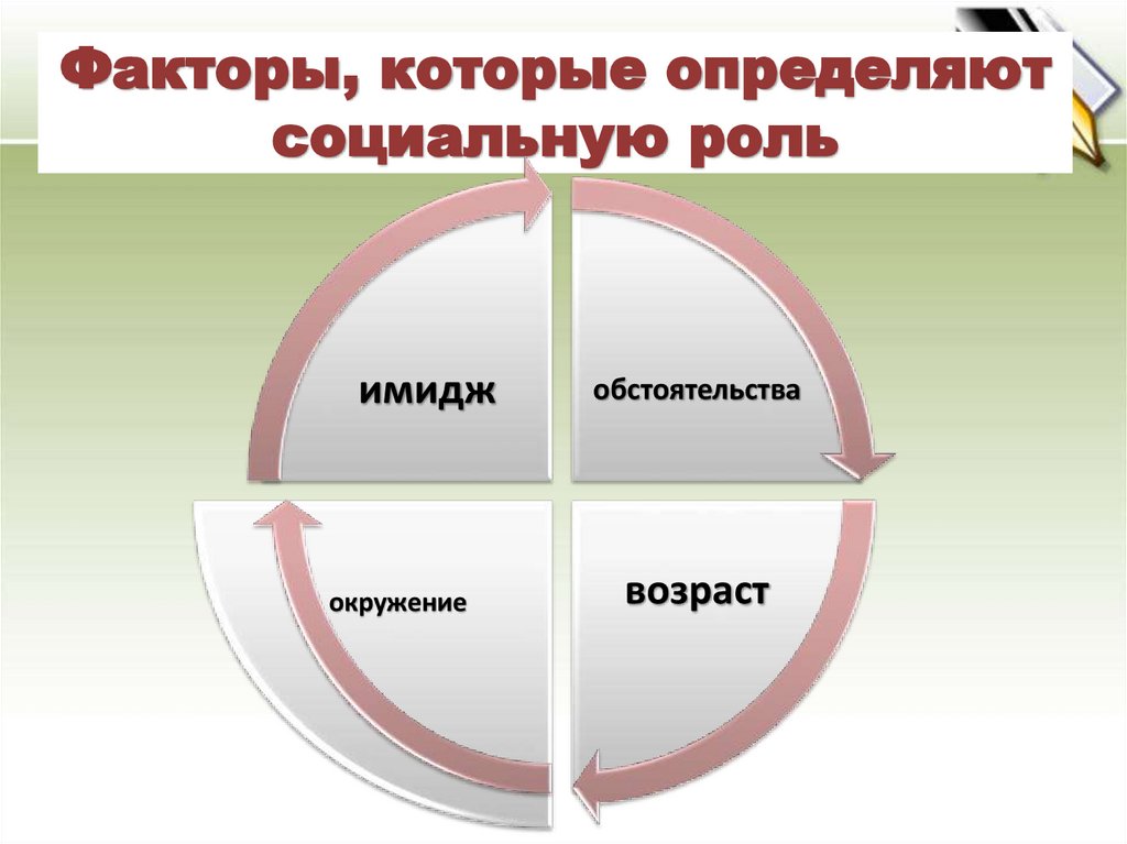 Факторы, которые определяют социальную роль
