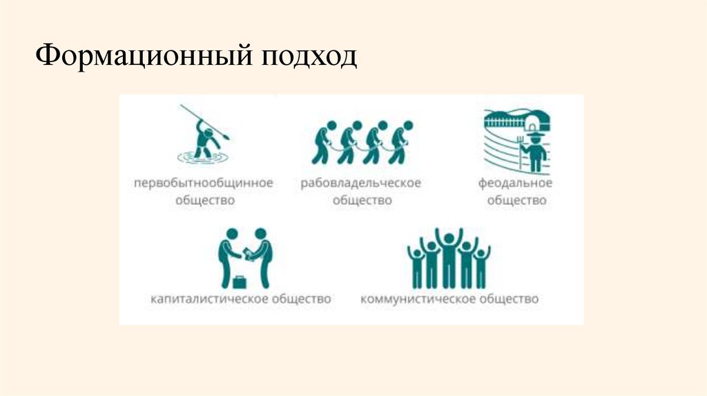 Формационный подход