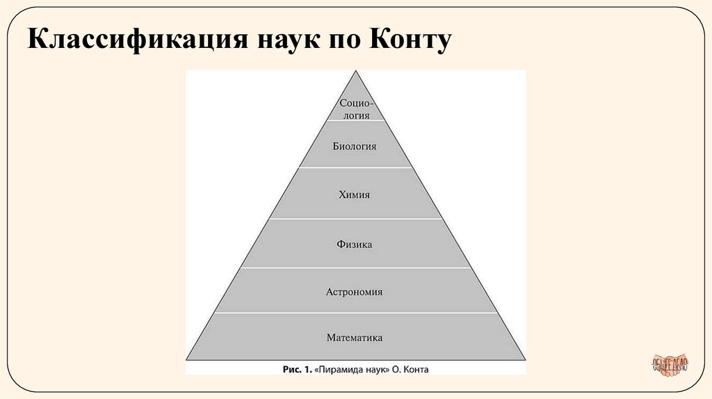Классификация наук по Конту