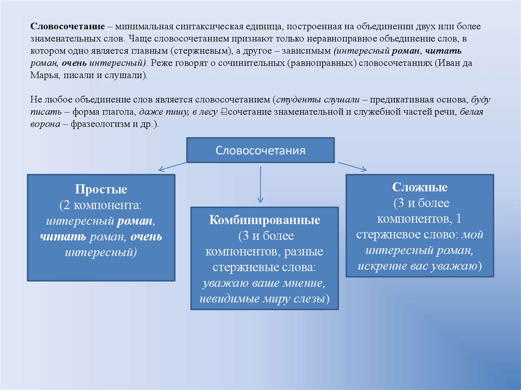 Словосочетание – минимальная синтаксическая единица, построенная на объединении двух или более знаменательных слов. Чаще