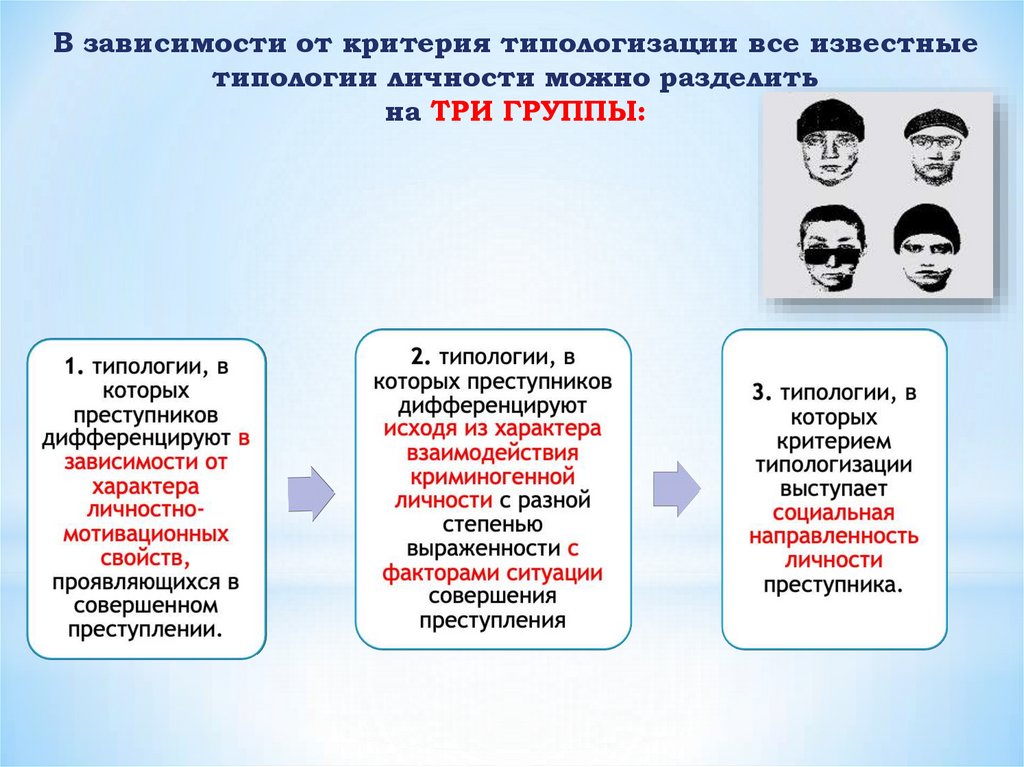 В зависимости от критерия типологизации все известные типологии личности можно разделить на ТРИ ГРУППЫ: