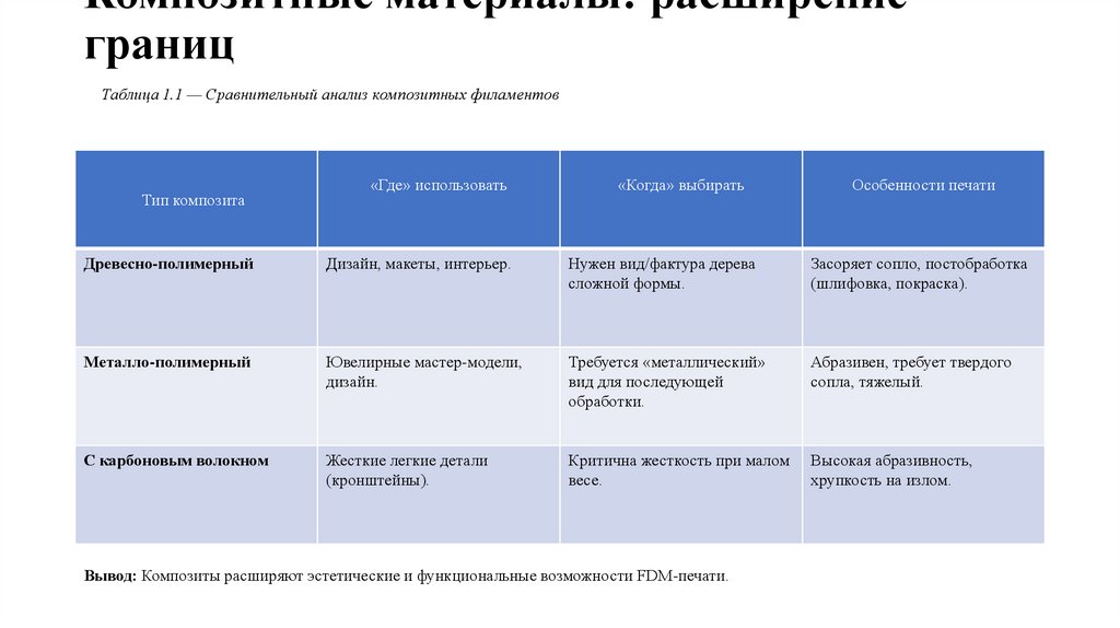 Композитные материалы: расширение границ