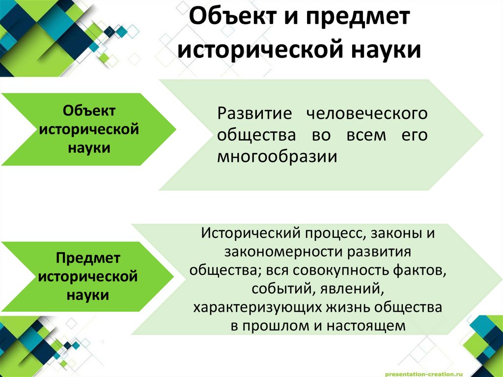 Объект и предмет исторической науки