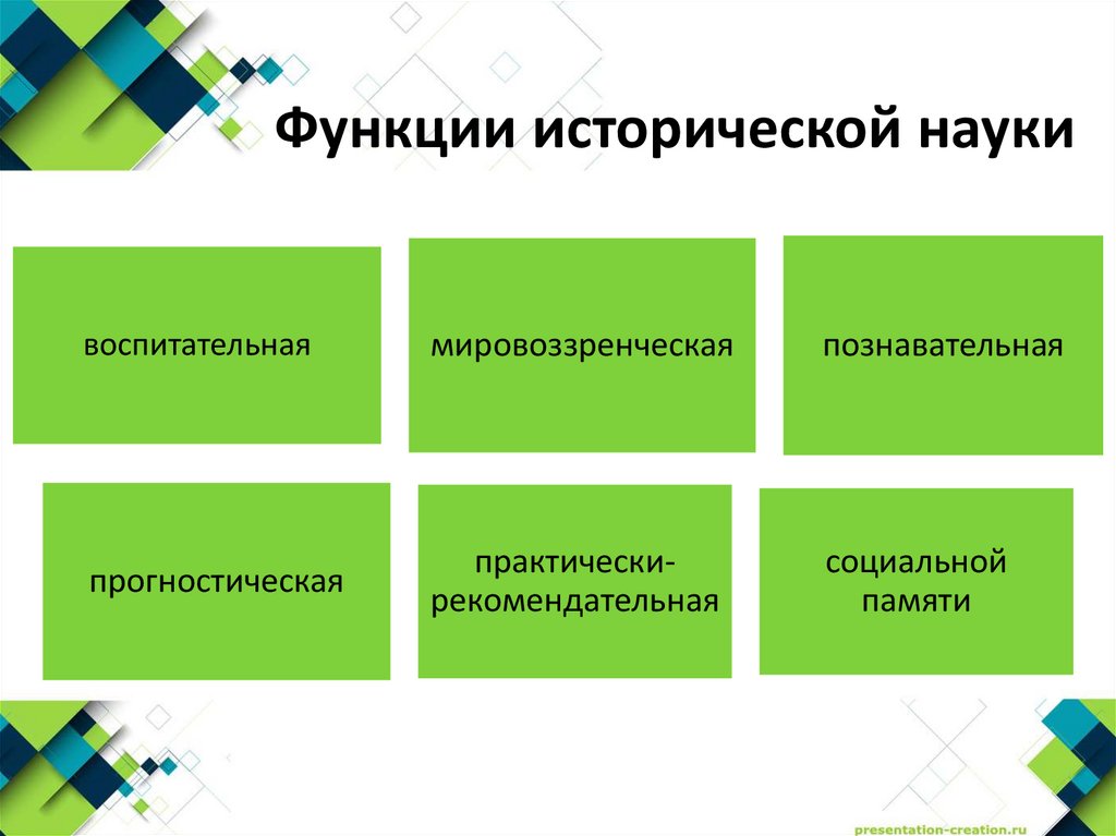 Функции исторической науки