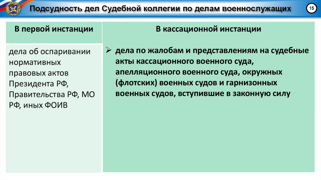 Подсудность дел Судебной коллегии по делам военнослужащих