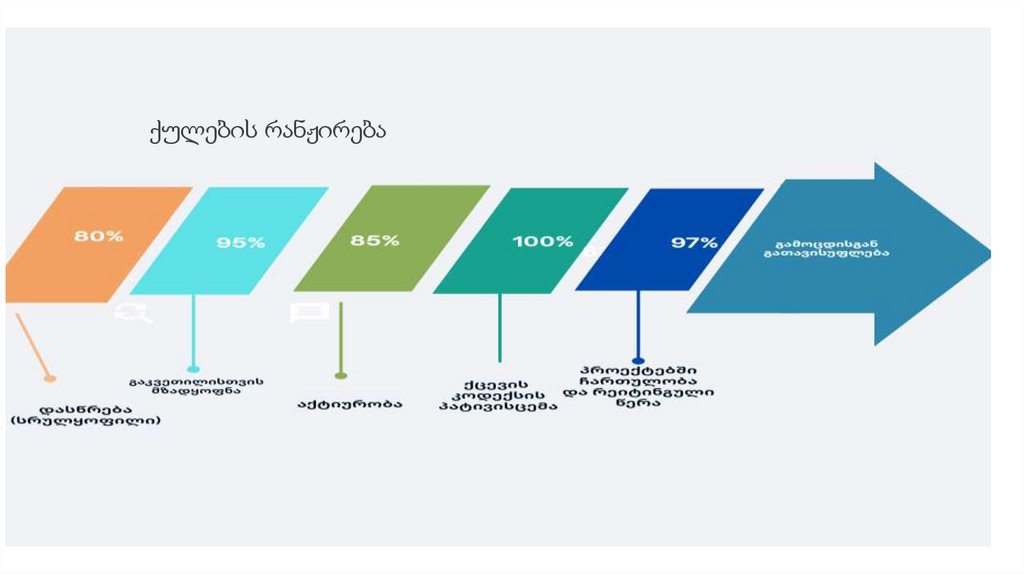 ქულების რანჟირება