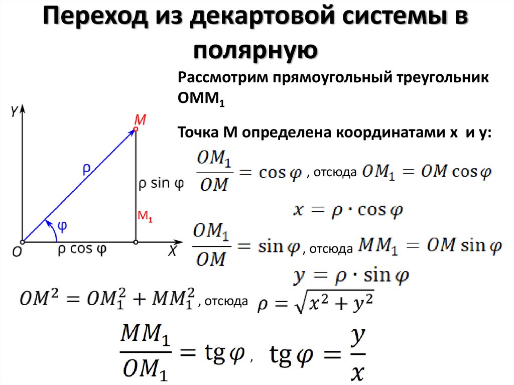 Переход из декартовой системы в полярную