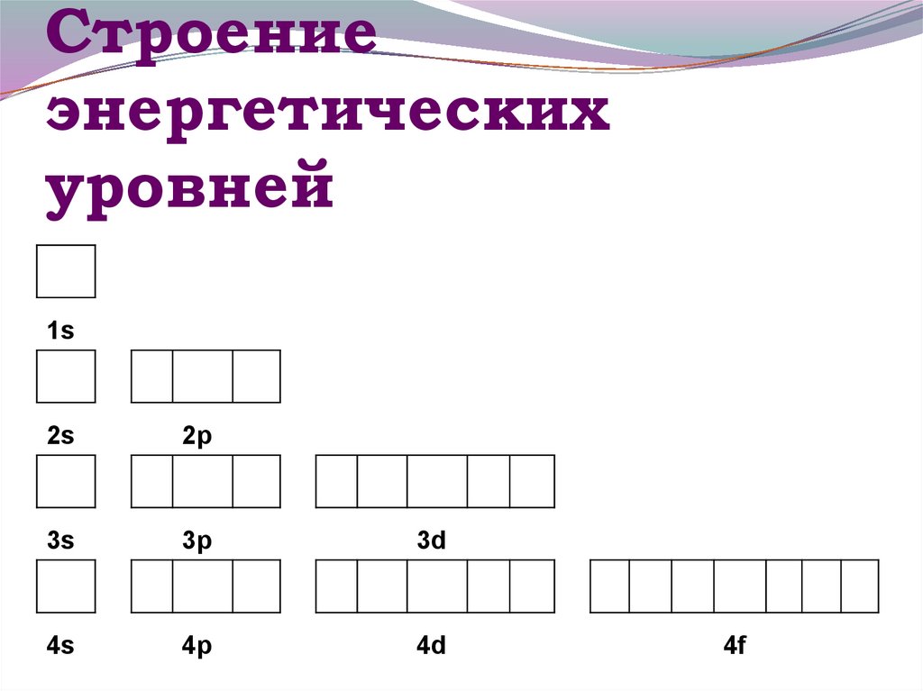Строение энергетических уровней