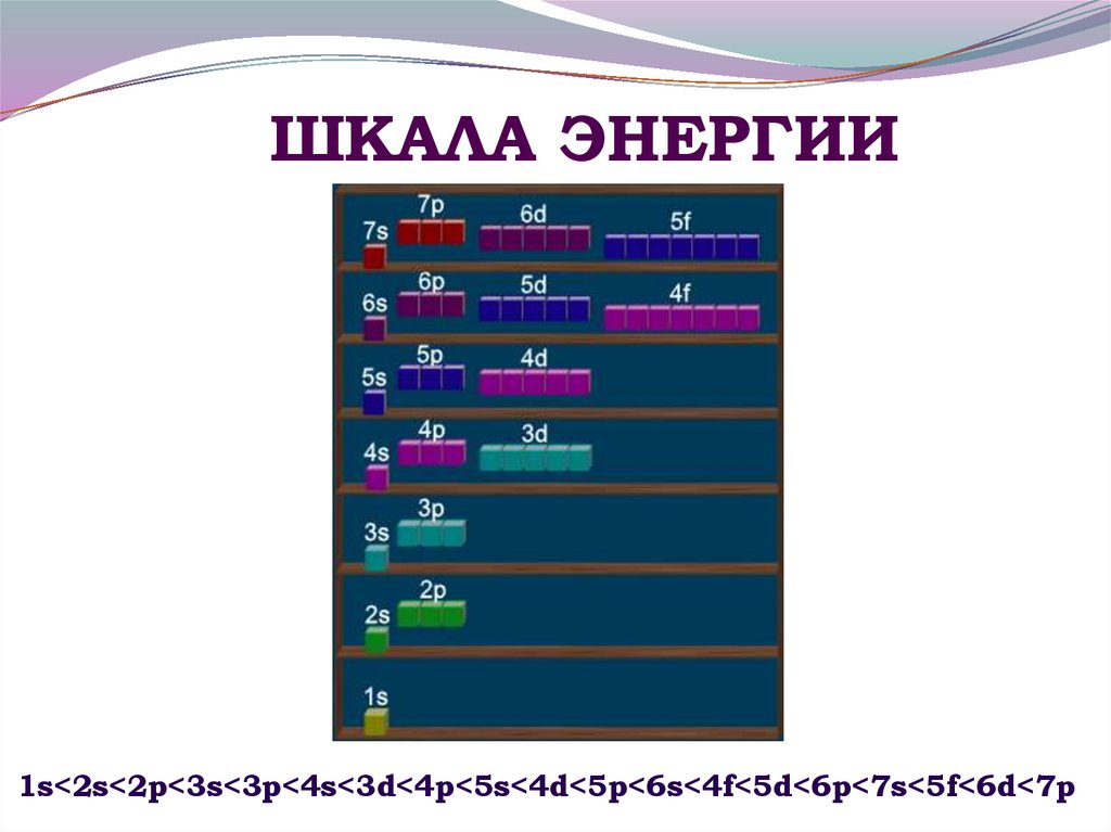 ШКАЛА ЭНЕРГИИ