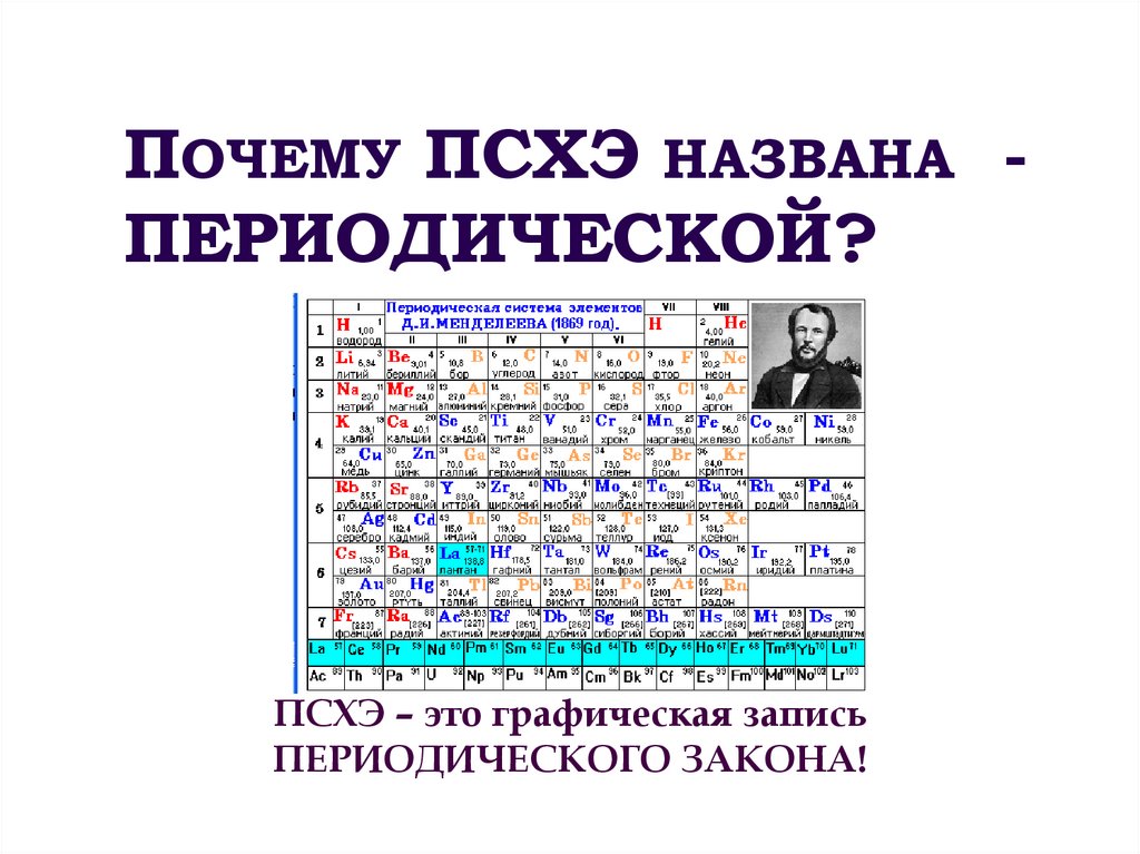 Почему ПСХЭ названа - ПЕРИОДИЧЕСКОЙ?