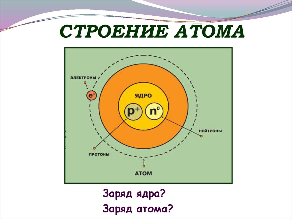 СТРОЕНИЕ АТОМА