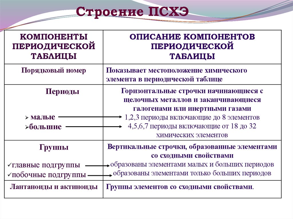 Строение ПСХЭ