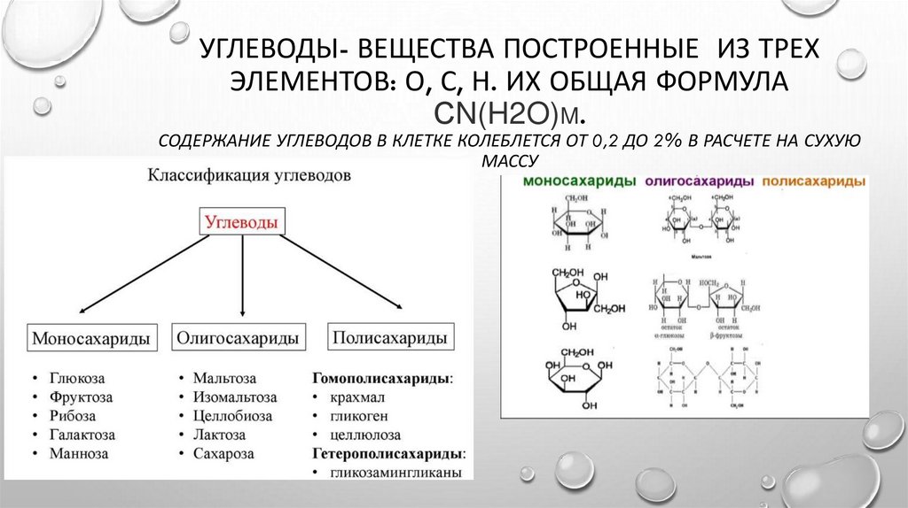 Углеводы- вещества построенные из трех элементов: О, С, Н. Их общая формула СN(H2O)m. Содержание углеводов в клетке колеблется