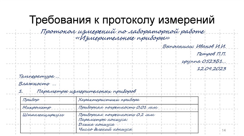 Требования к протоколу измерений