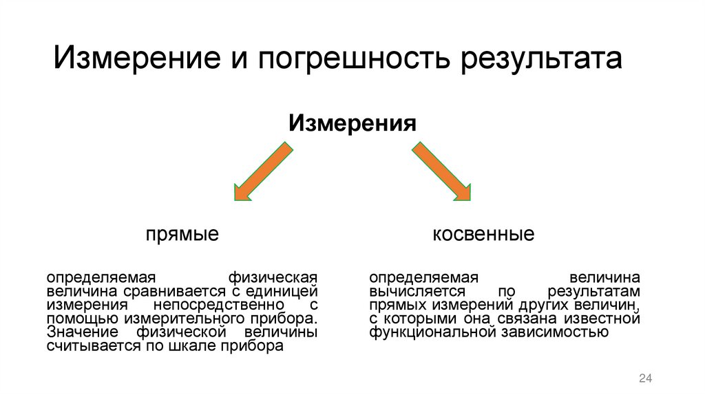 Измерение и погрешность результата