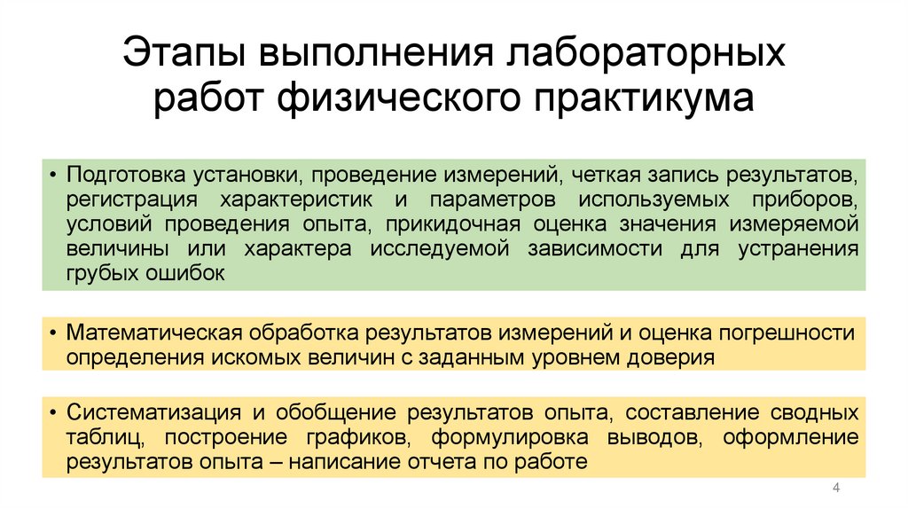 Этапы выполнения лабораторных работ физического практикума
