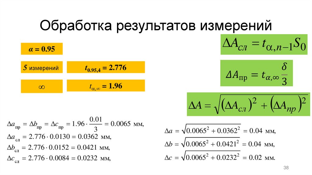Обработка результатов измерений