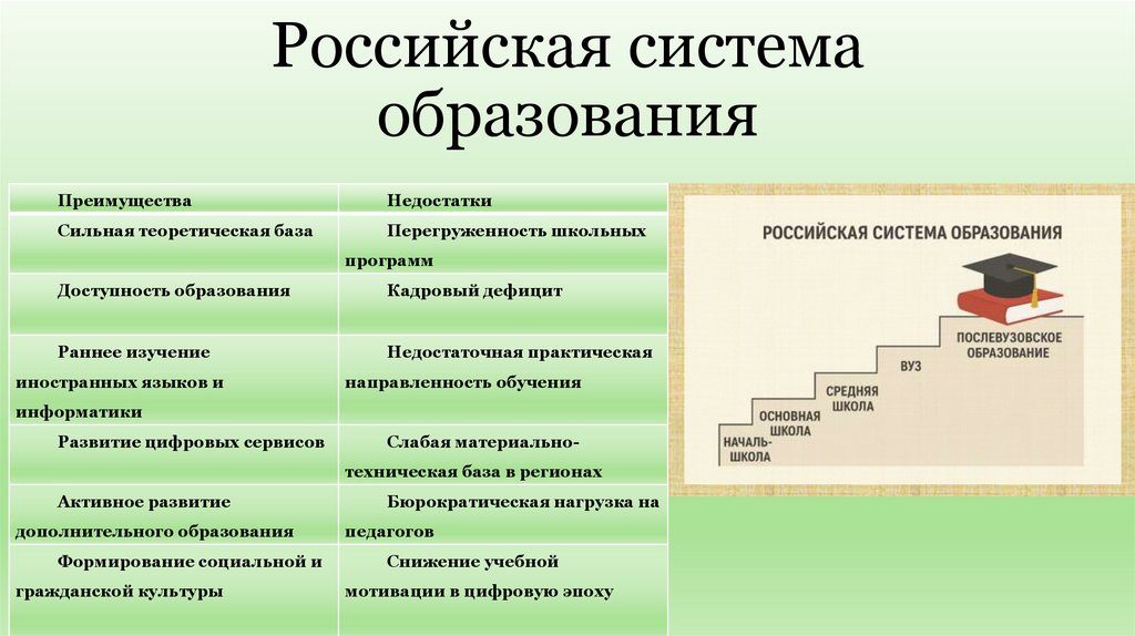 Российская система образования