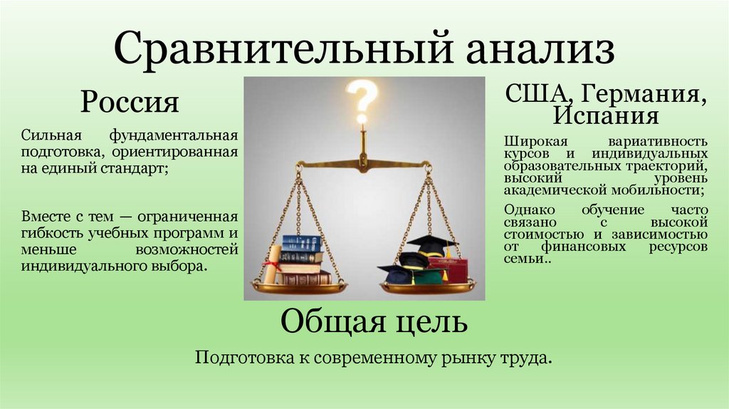 Сравнительный анализ