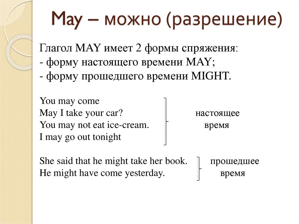 May – можно (разрешение)