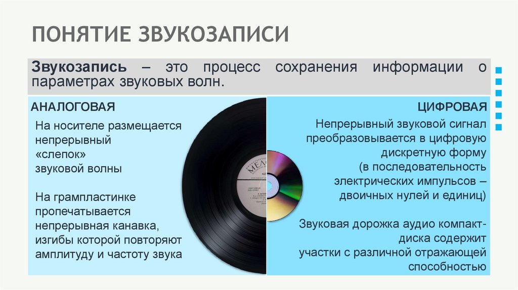 ПОНЯТИЕ ЗВУКОЗАПИСИ