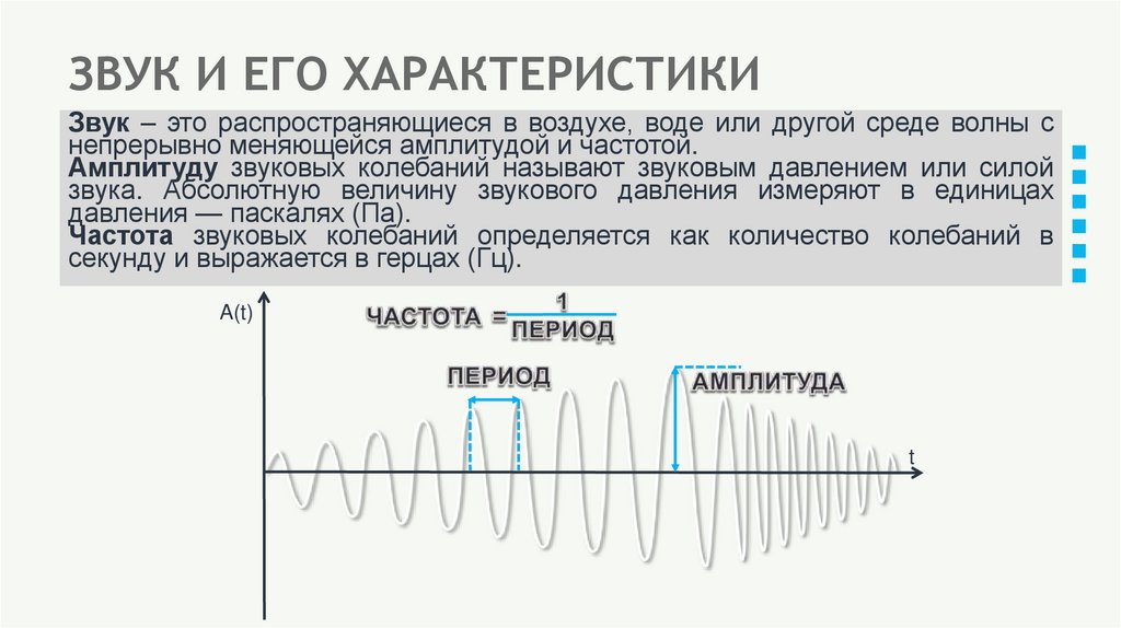 ЗВУК И ЕГО ХАРАКТЕРИСТИКИ